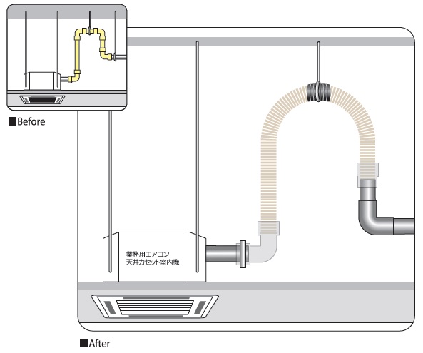 エバックドレンアップホース　EDU型 3